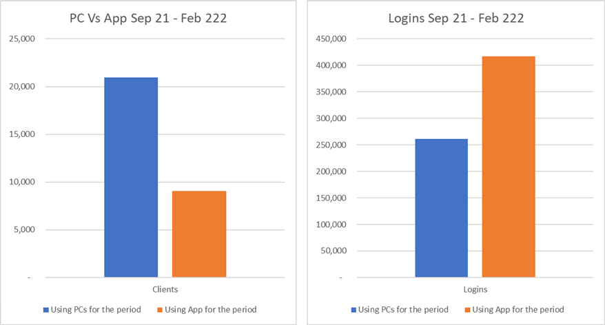 App-vs-website-Graph