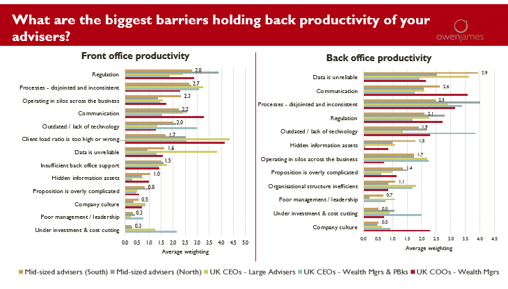 owen-james-what-are-the-biggest-barriers-holding-back-productivity