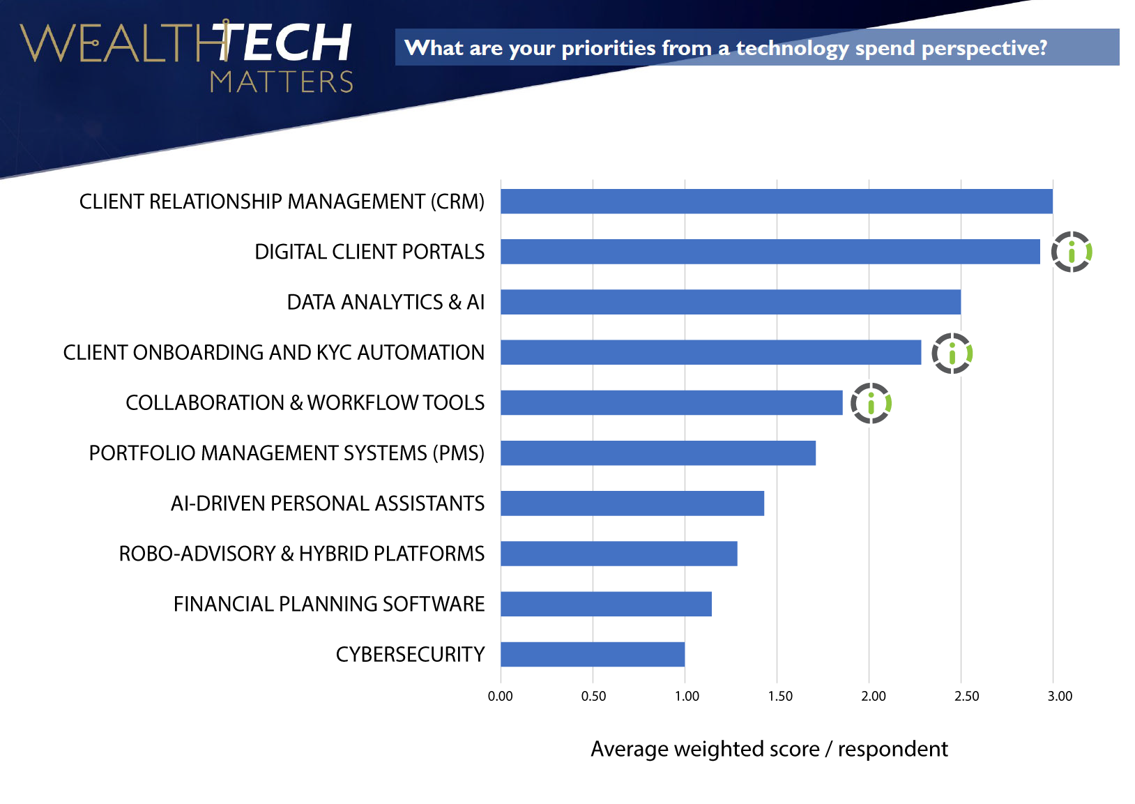 Owen James WealthTech