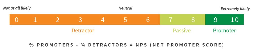 what-is-netscore